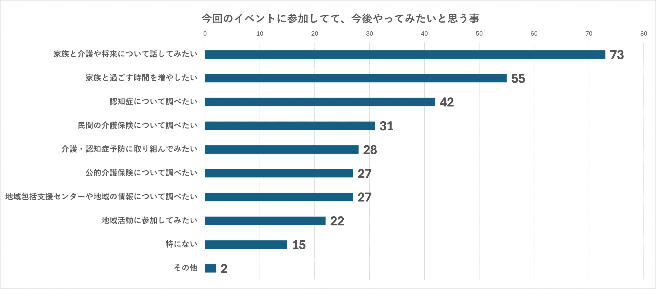 棒グラフ