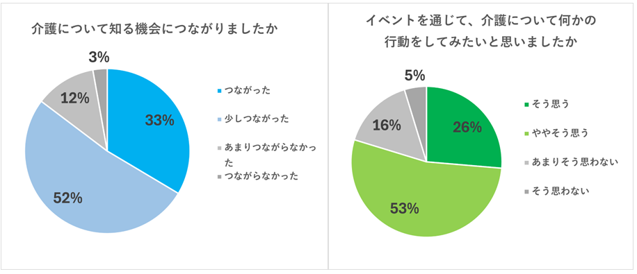 円グラフ